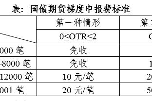 克洛普：我们应该在上半场终结悬念 防守端我们非常出色